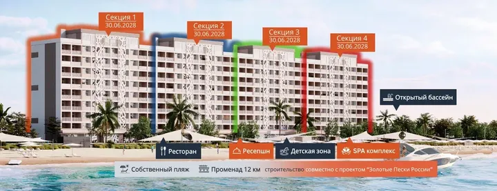 Сансет Бич (Sunset Beach) — фото 5